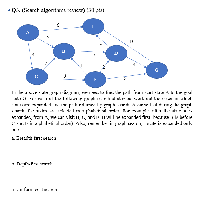 Solved Q3. (Search algorithms review) (30 pts) 6 E A 2 10 1 | Chegg.com