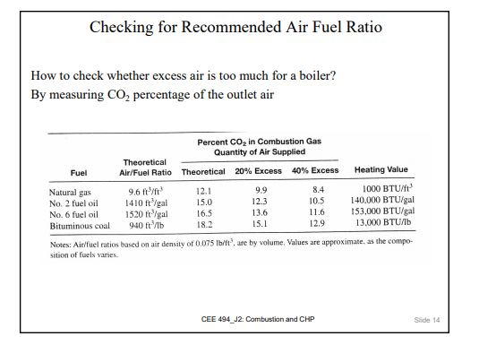 Ratios For Converting Measurements, Free Pdf Download Learn, 60% Off