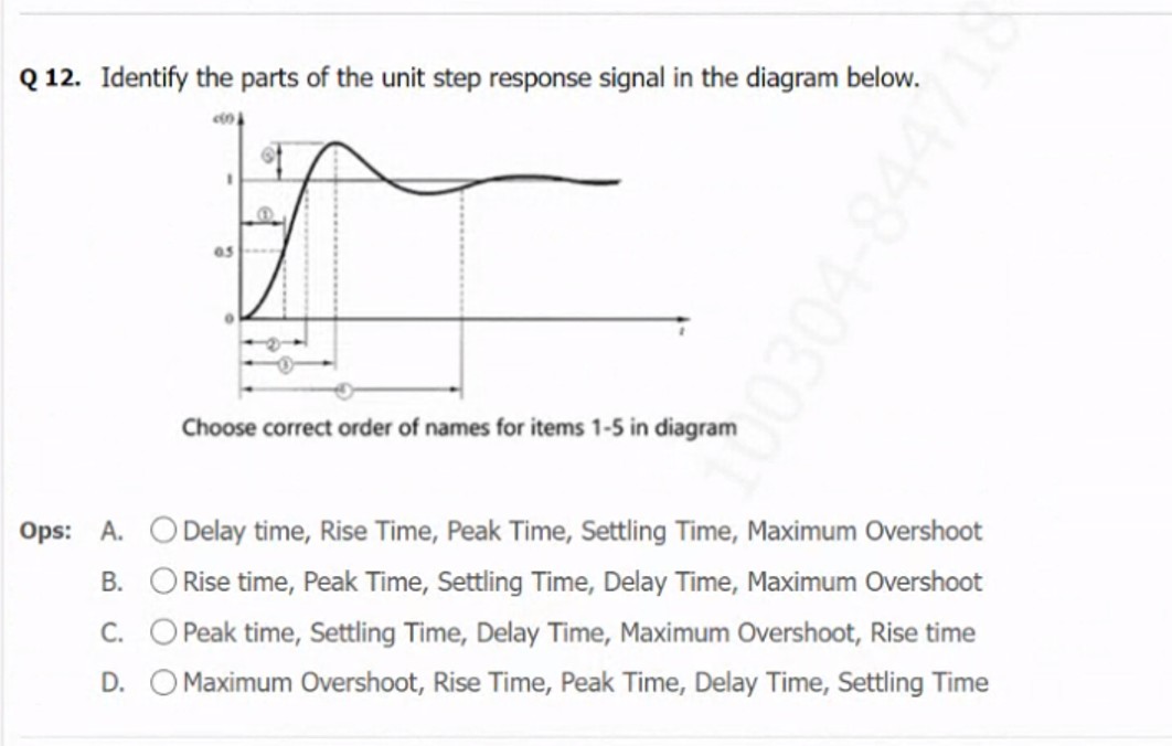 Solved Q 12. ﻿Identify the parts of the unit step response | Chegg.com