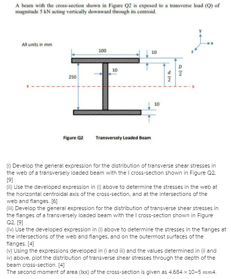 Solved A beam with the cross-section shown in Figure Q2 is | Chegg.com
