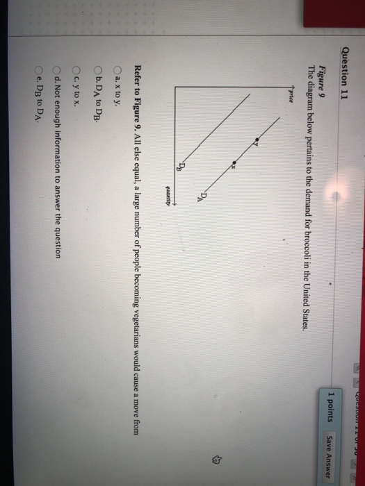 Solved Question 11 1 points Save Answer Figure 9 The diagram | Chegg.com