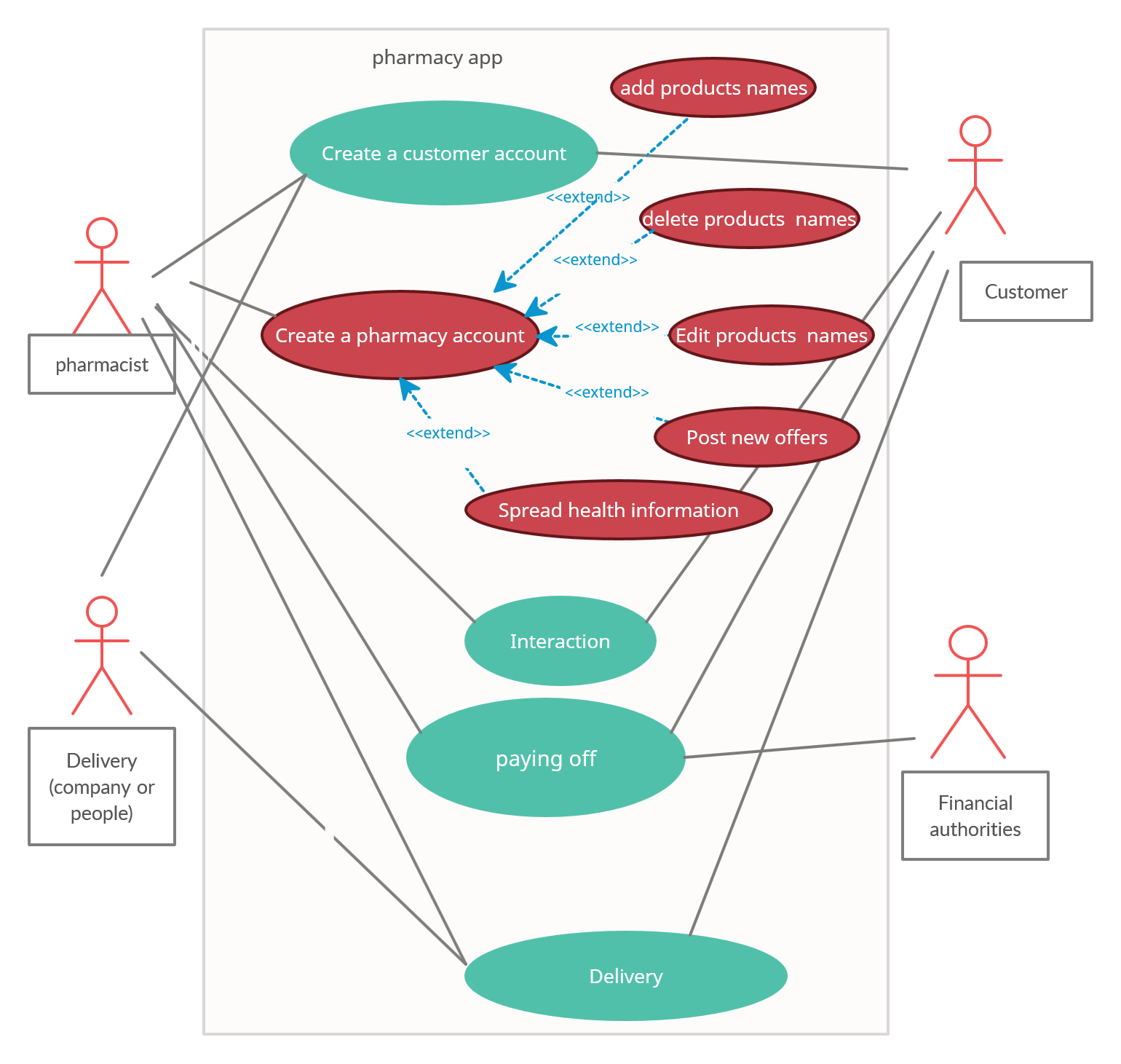 Solved * Problem Statement The main problem lies in the | Chegg.com