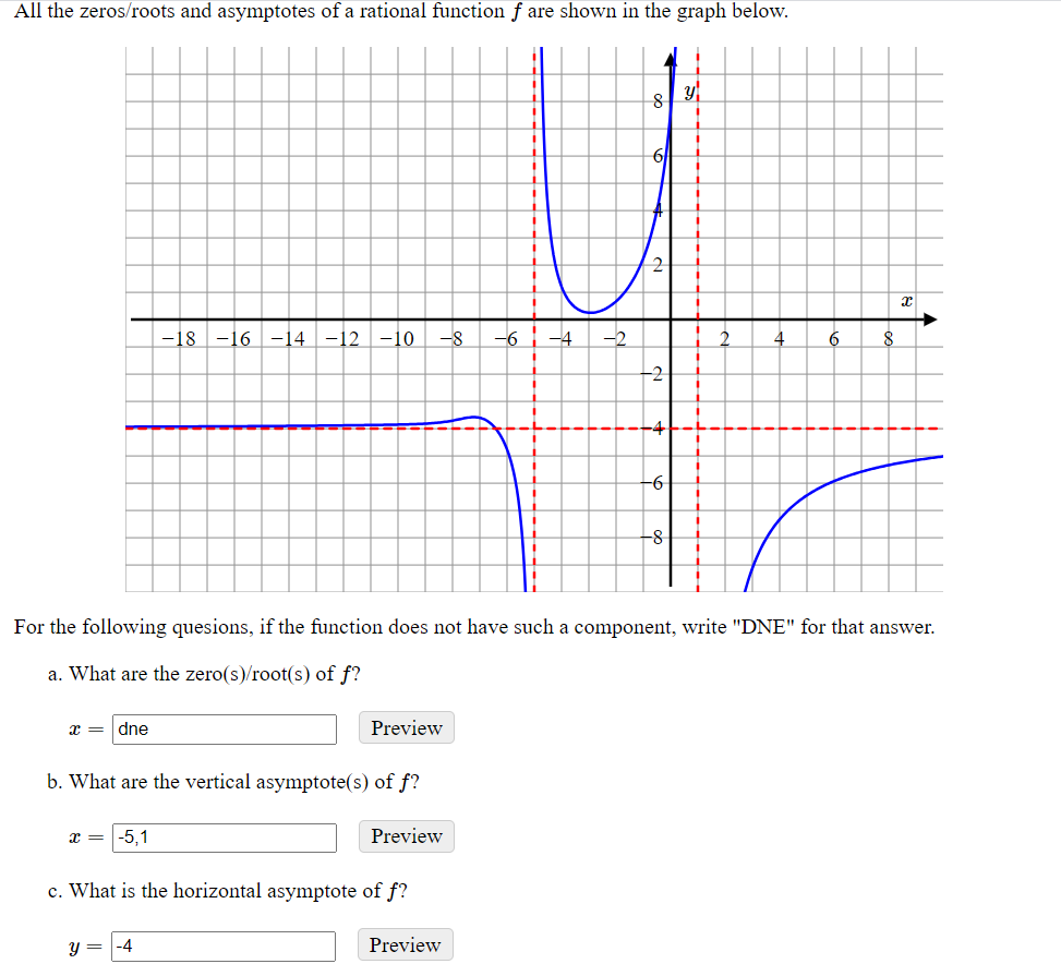 Solved All the zeros/roots and asymptotes of a rational | Chegg.com