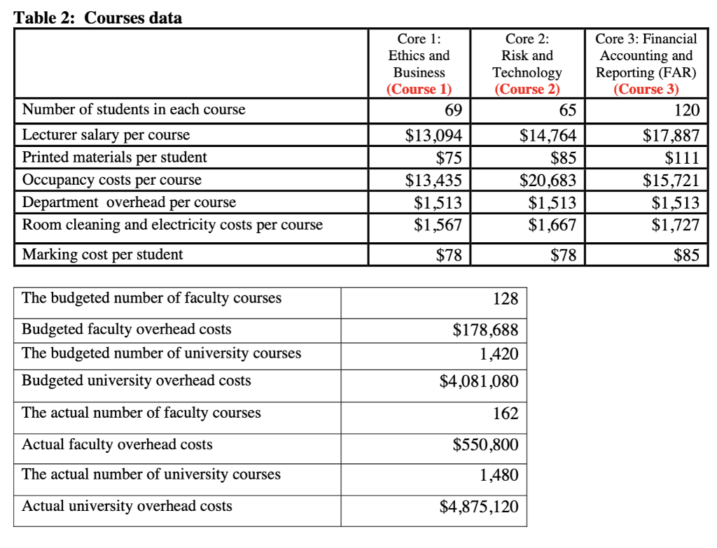 Solved (a) How much is the minimum tuition fee per student | Chegg.com