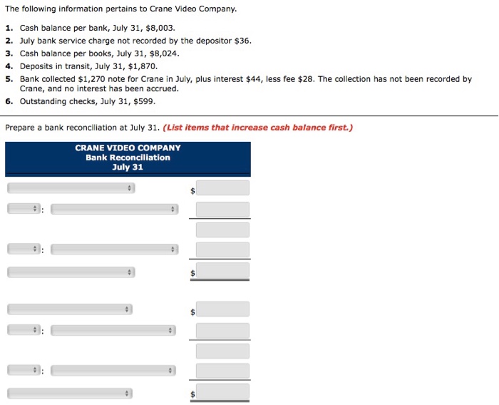 Solved The following information pertains to Crane Video