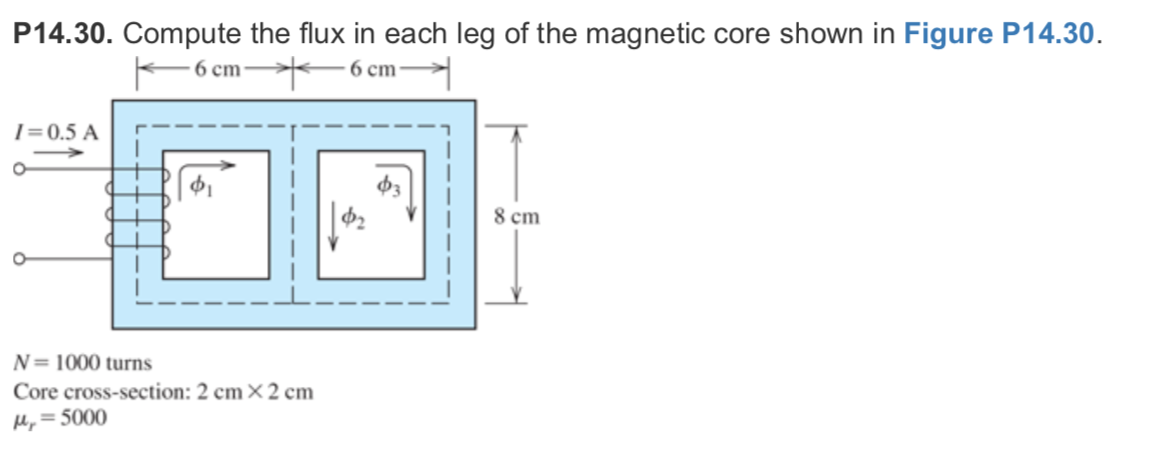 Solved P14.30. Compute the flux in each leg of the magnetic | Chegg.com