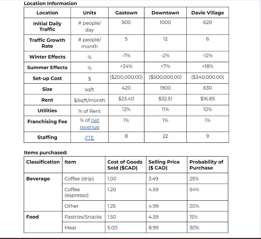 Solved BUSI 650: Business Analytics Prescriptive Report: | Chegg.com