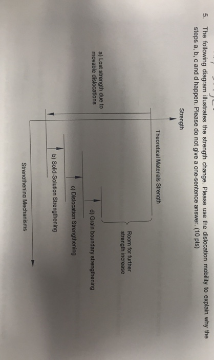 Solved The following diagram illustrates the strength | Chegg.com