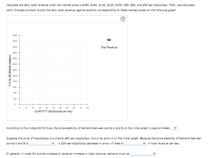 Solved The following graph shows the daily demand curve for | Chegg.com