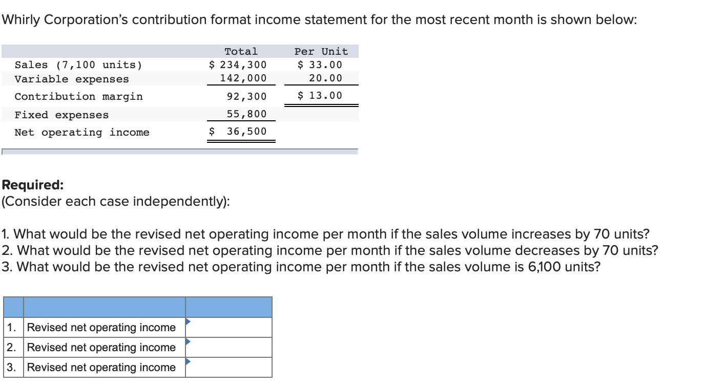 Contribution Margin Income Statement Example 