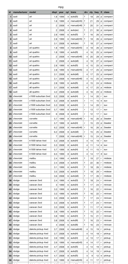 solved-mpg-list-goes-all-the-way-down-to-234isds-3107-as