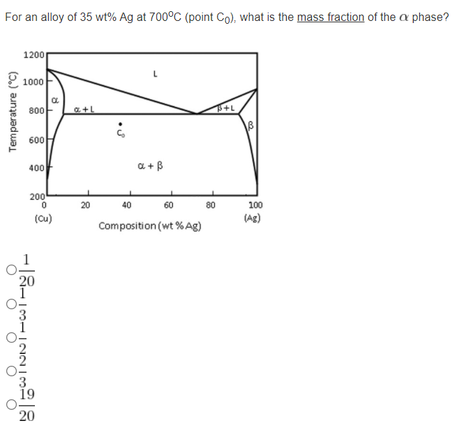 Solved For an alloy of 35 wt% Ag at 700°C (point Co), what | Chegg.com