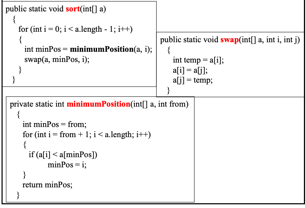 public static void sort(int[] a) { for (int i = 0; i | Chegg.com