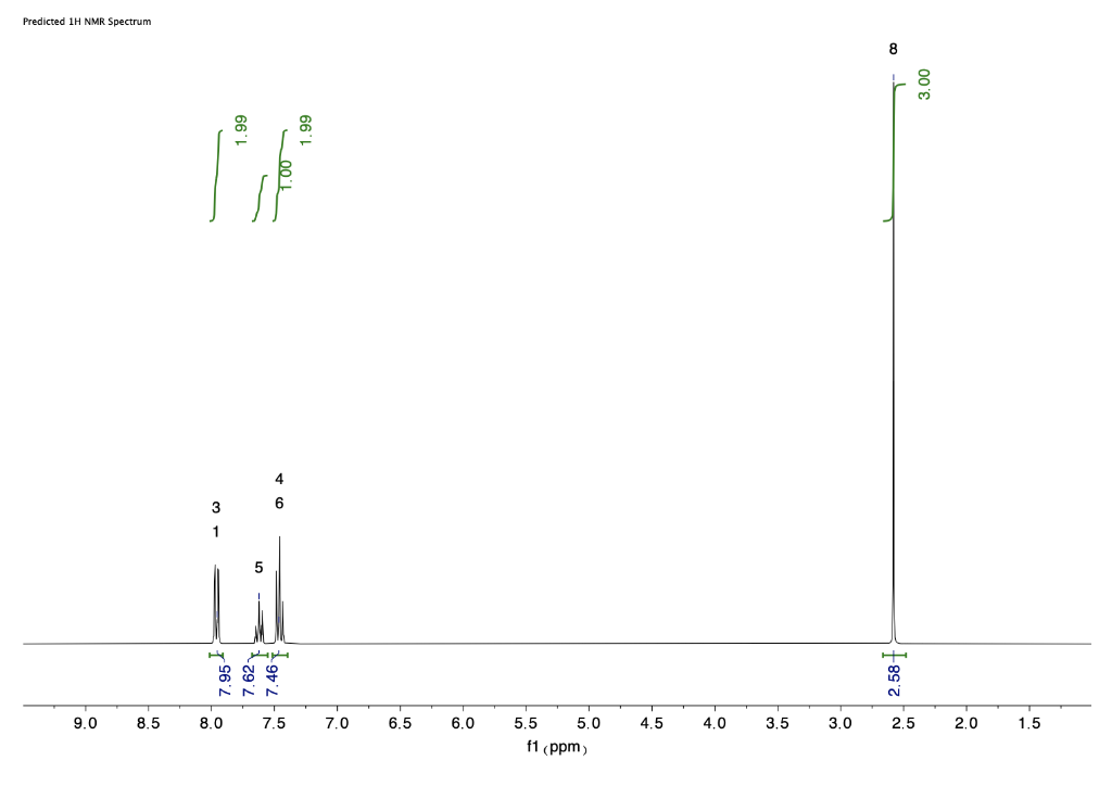 Solved Below is the 1H NMR spectrum of the product. Explain | Chegg.com