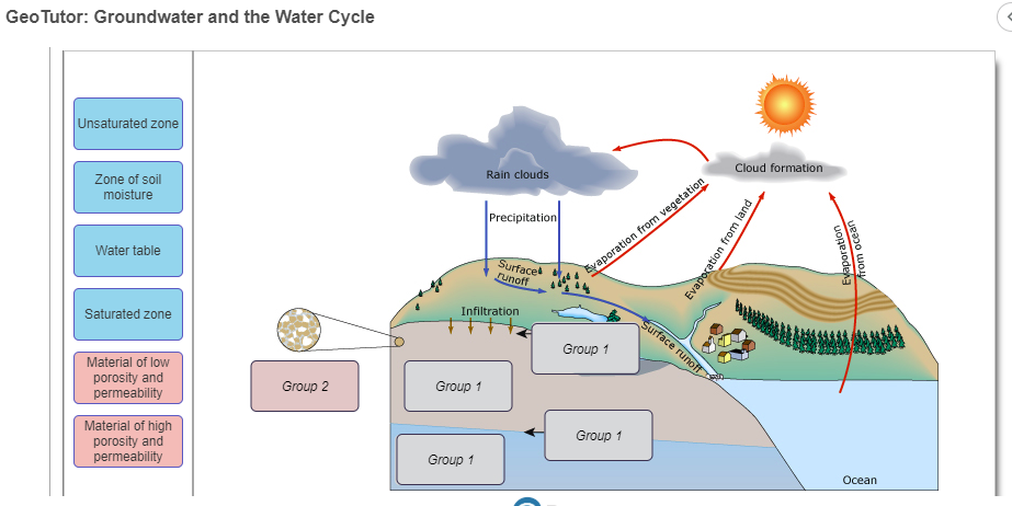 31 Label The Water Cycle - Labels Design Ideas 2020
