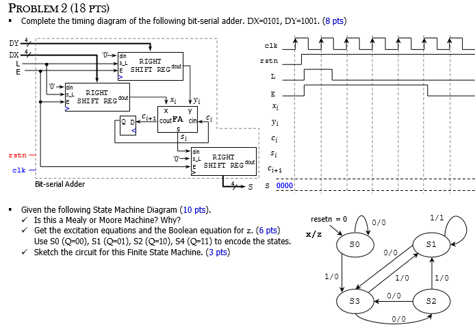 Solved Problem 2 18 Pts Complete The Timing Diagram O Chegg Com