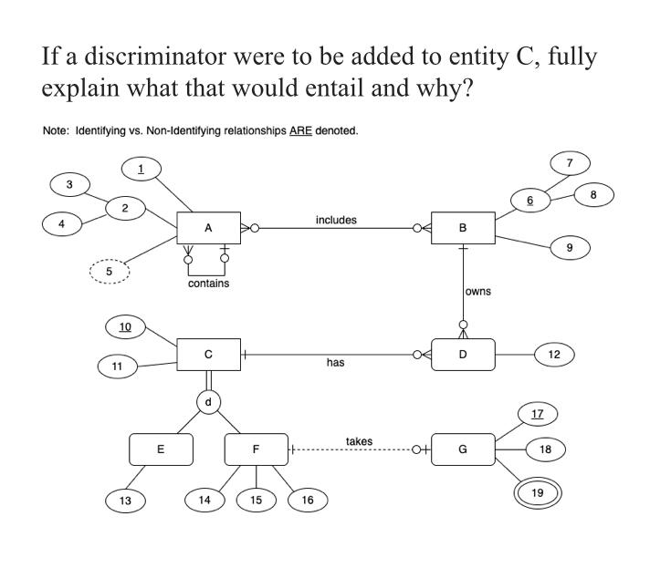 Solved Q)If a discriminator were to be added to entity C, | Chegg.com