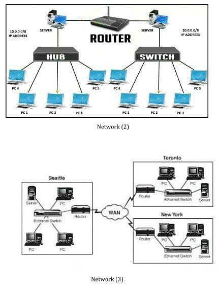 Solved 04: Show number of collision domains for the | Chegg.com