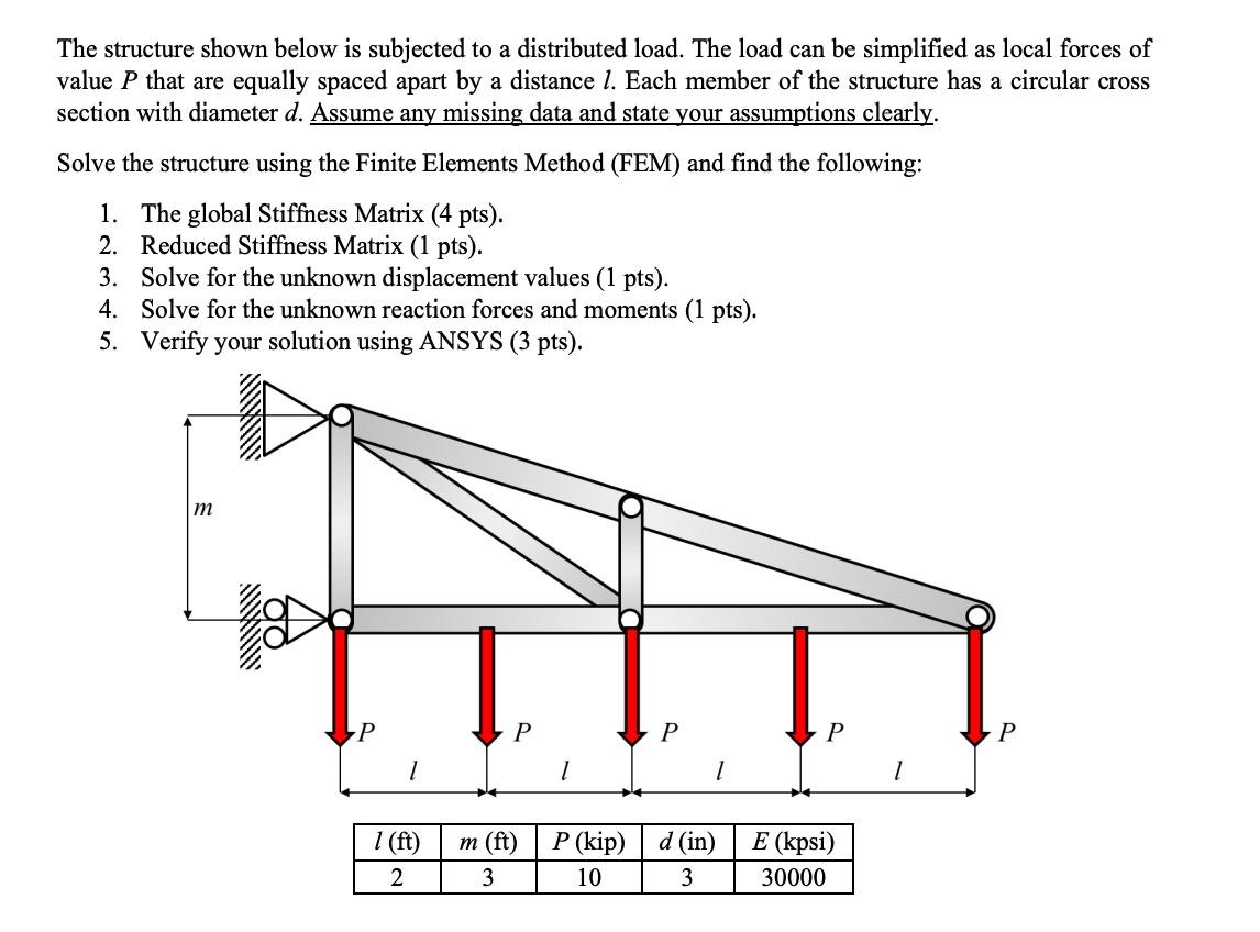 The structure shown below is subjected to a | Chegg.com