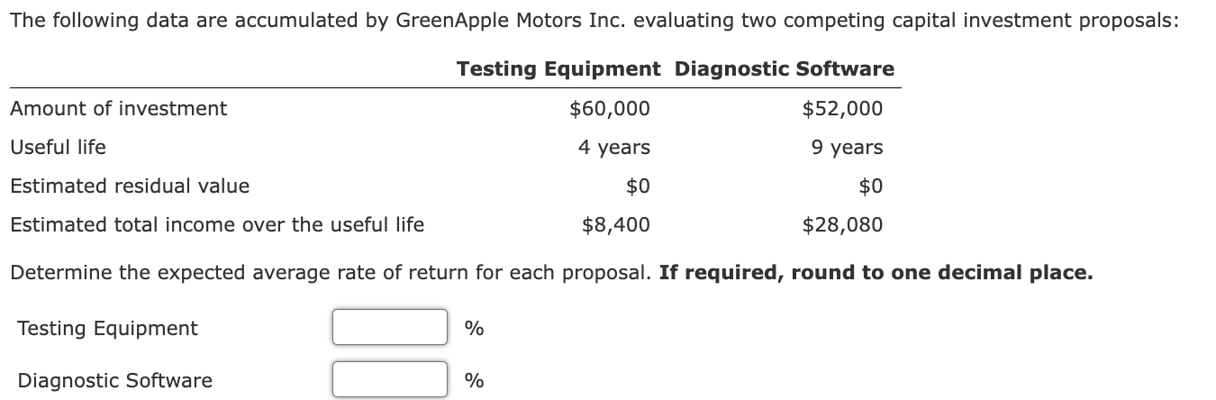 the-following-data-are-accumulated-by-greenapple-chegg