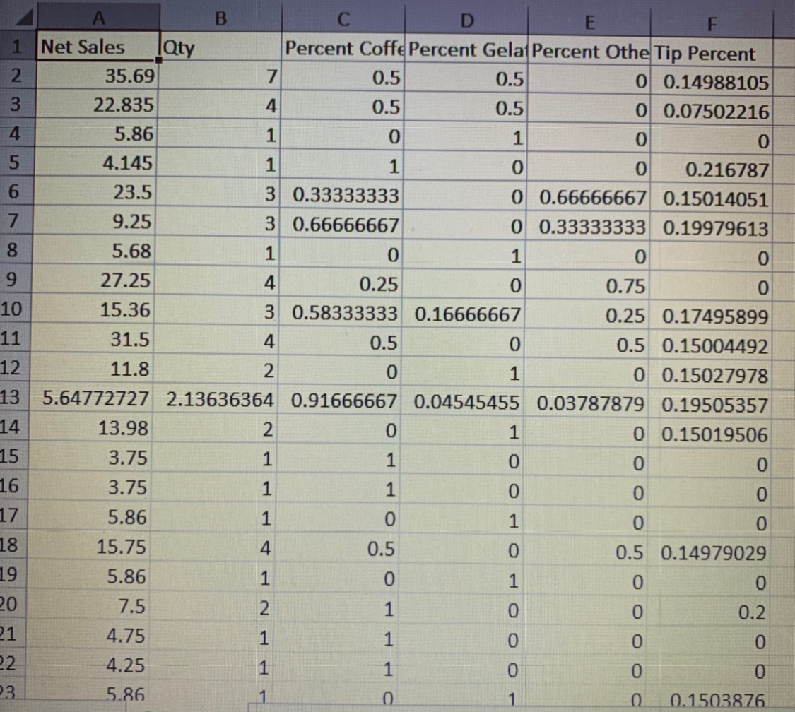 calculate kmeans clustering for the columns of data