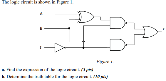 Solved The Logic Circuit Is Shown In Figure 1. A Day B Z 