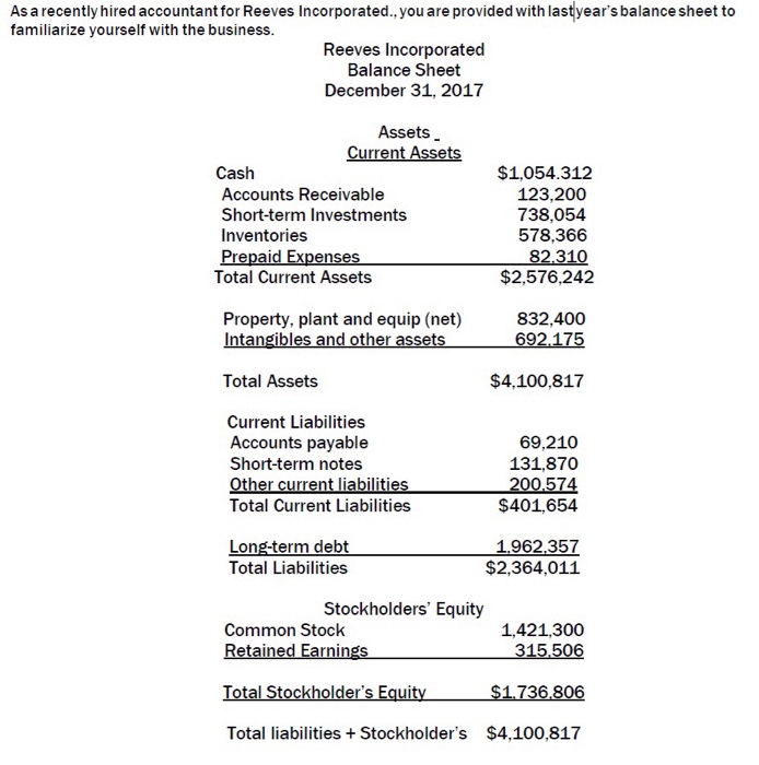 Solved: 6. Using The Information From The Balance Sheet Pr... | Chegg.com