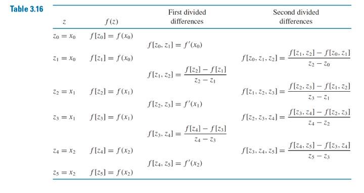 3 A 10 Pts Use Algorithm 3 3 Or Equivalent Chegg Com