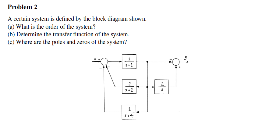 Solved Problem 2 A certain system is defined by the block | Chegg.com