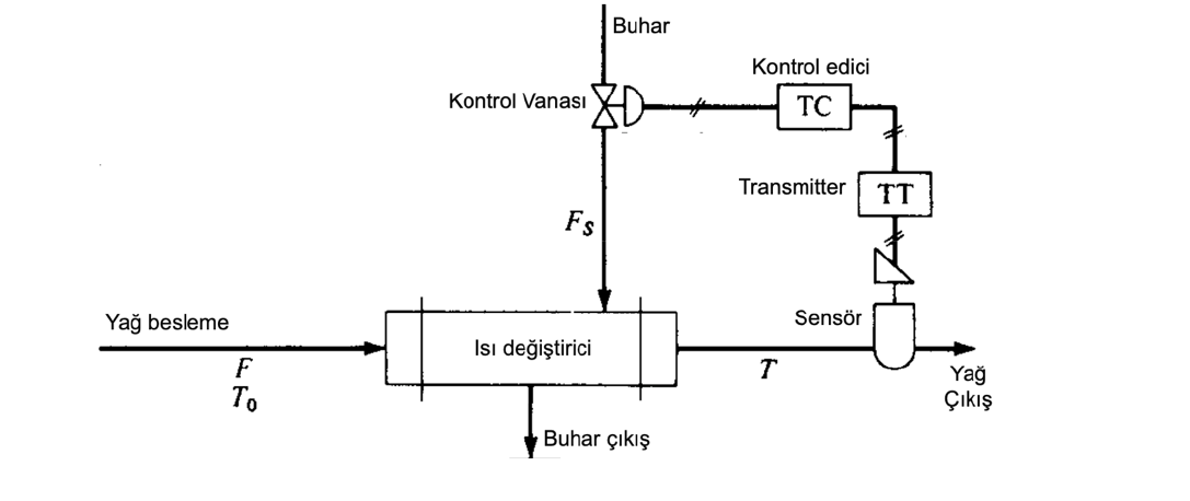 solved-in-the-process-control-system-shown-in-the-schematic-chegg