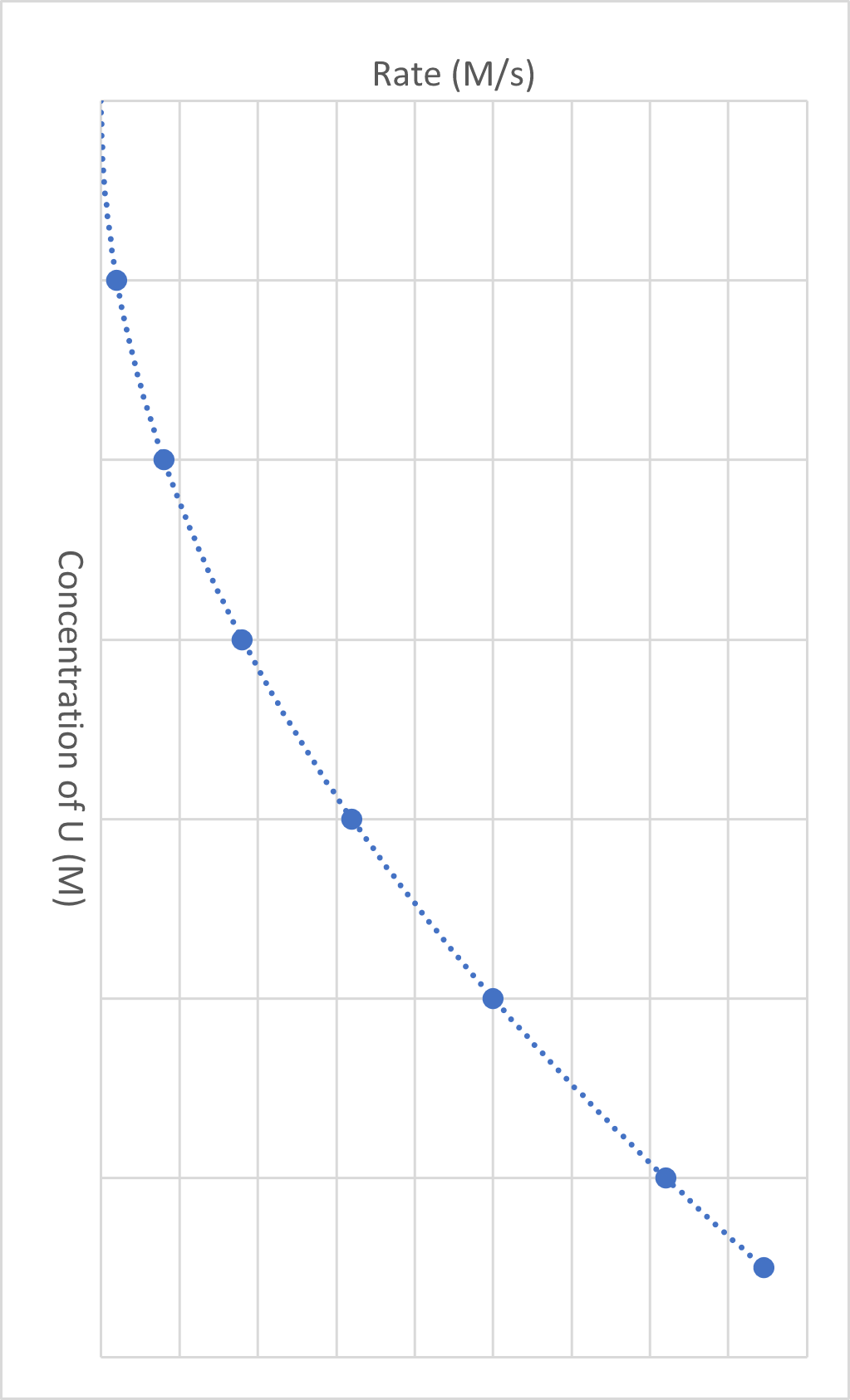 Solved Ollie performed an experiment similar to Experiment | Chegg.com