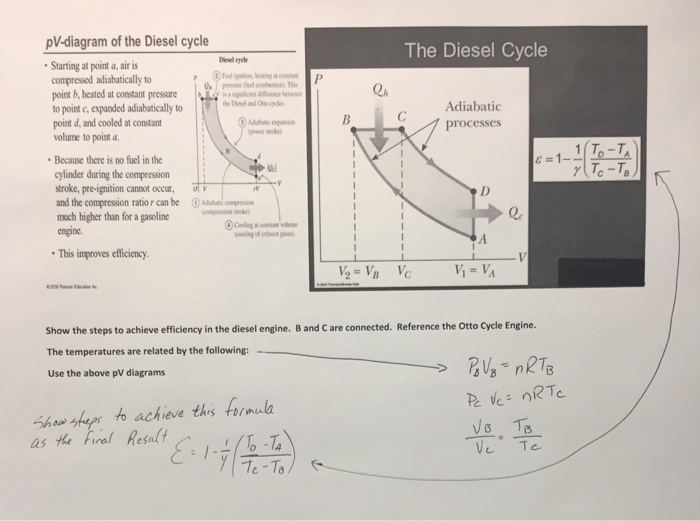 Solved PV-diagram Of The Diesel Cycle The Diesel Cycle | Chegg.com