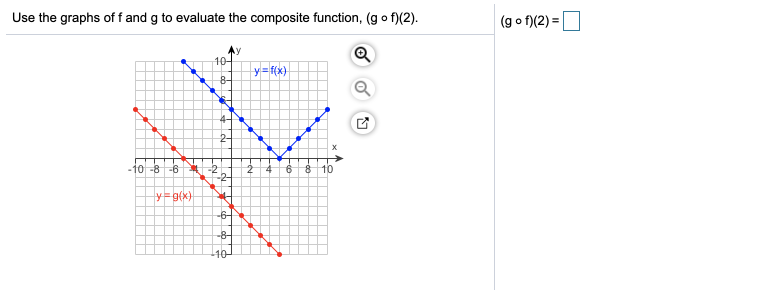 Solved Use The Graphs Of F And G To Evaluate The Composit Chegg Com