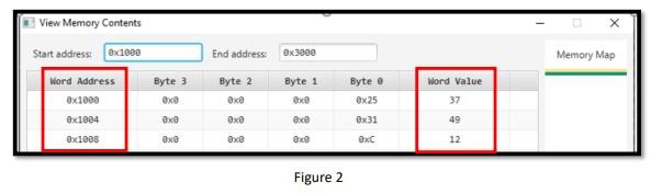 PART B- ARM Programming Write ARM Instructions To Do | Chegg.com