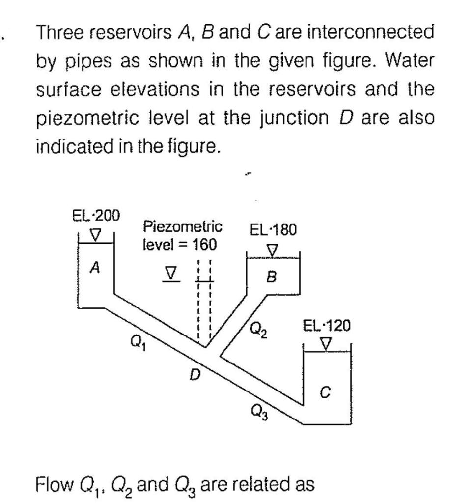 Solved Three Reservoirs A, B And Care Interconnected By | Chegg.com ...