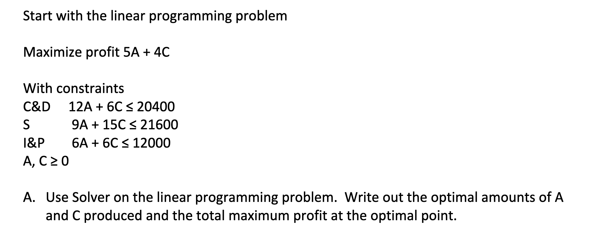 Solved Start with the linear programming problem Maximize | Chegg.com