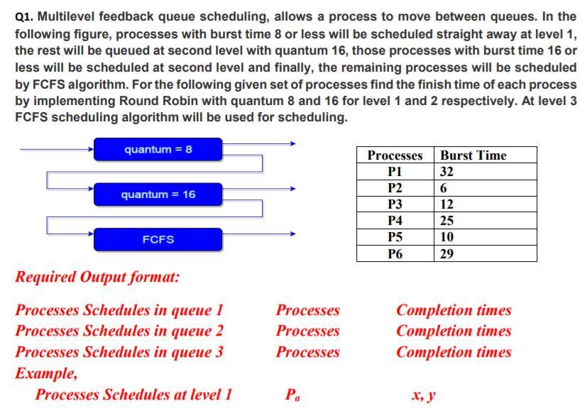 solved-q1-multilevel-feedback-queue-scheduling-allows-a-chegg