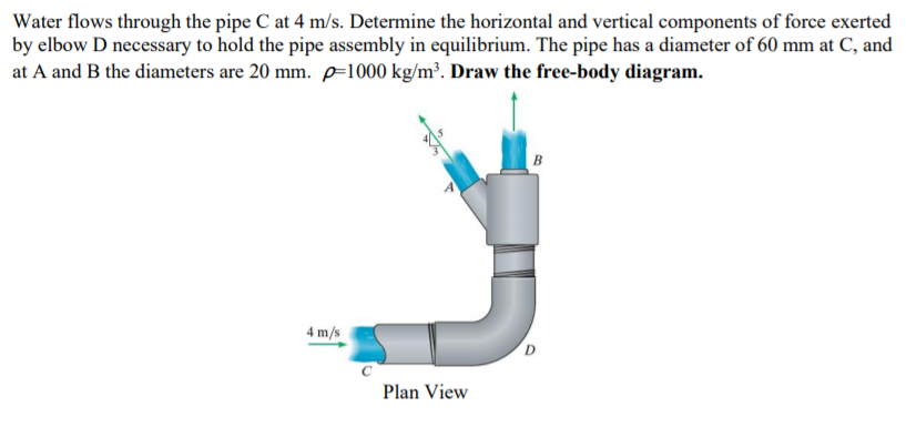 Solved Water flows through the pipe C at 4 m/s. Determine | Chegg.com