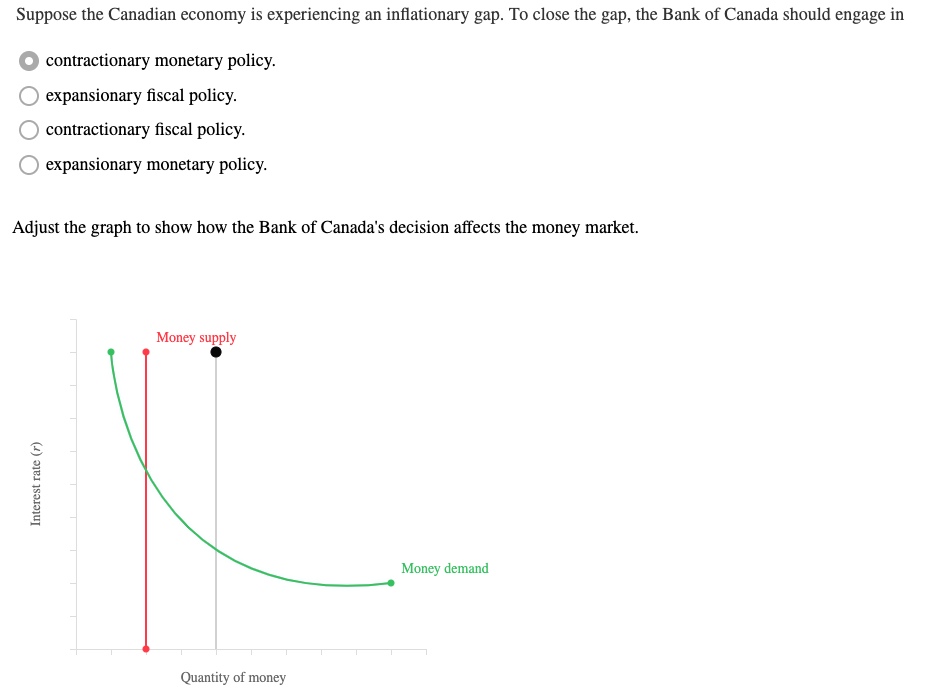 Solved Suppose the Canadian economy is experiencing an | Chegg.com