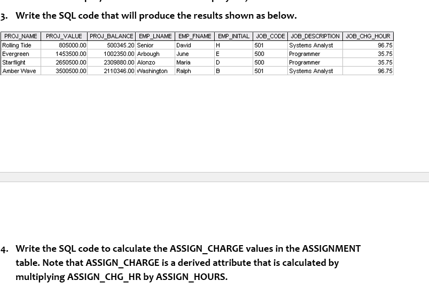 Solved 3. Write the SQL code that will produce the results | Chegg.com