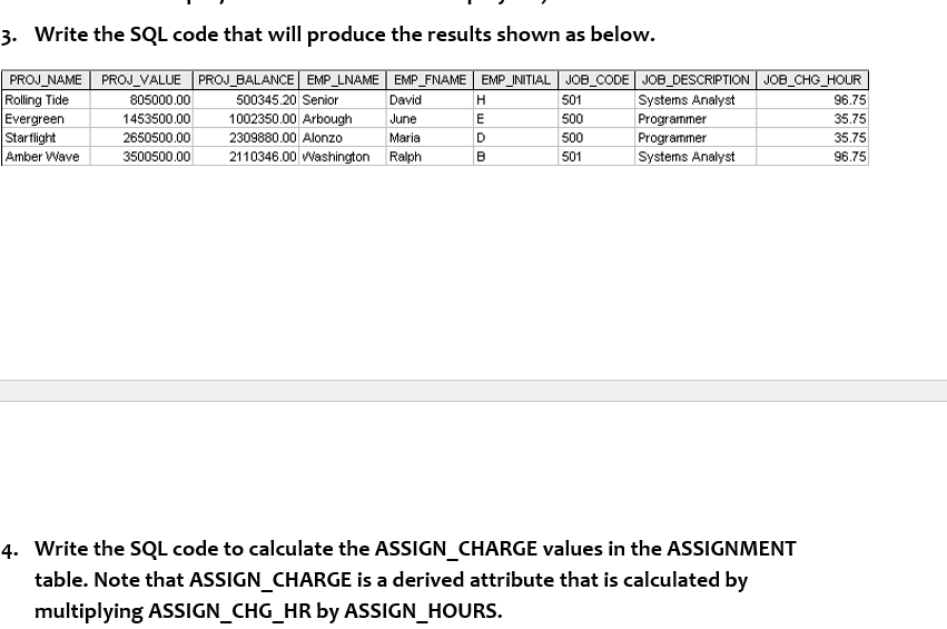 Solved Write The SQL Code That Will Produce The Results Chegg Com