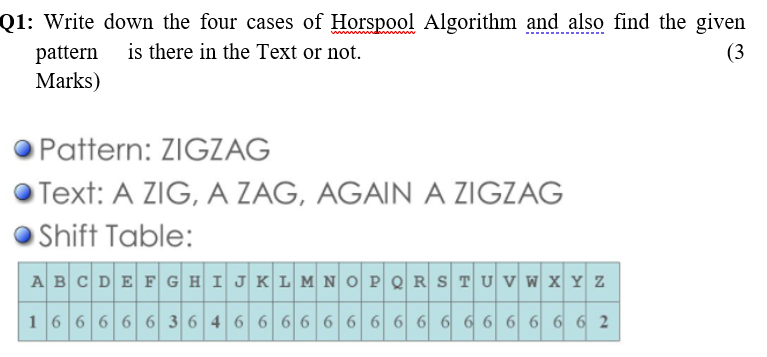 Solved Write down the four cases of Horspool Algorithm and | Chegg.com