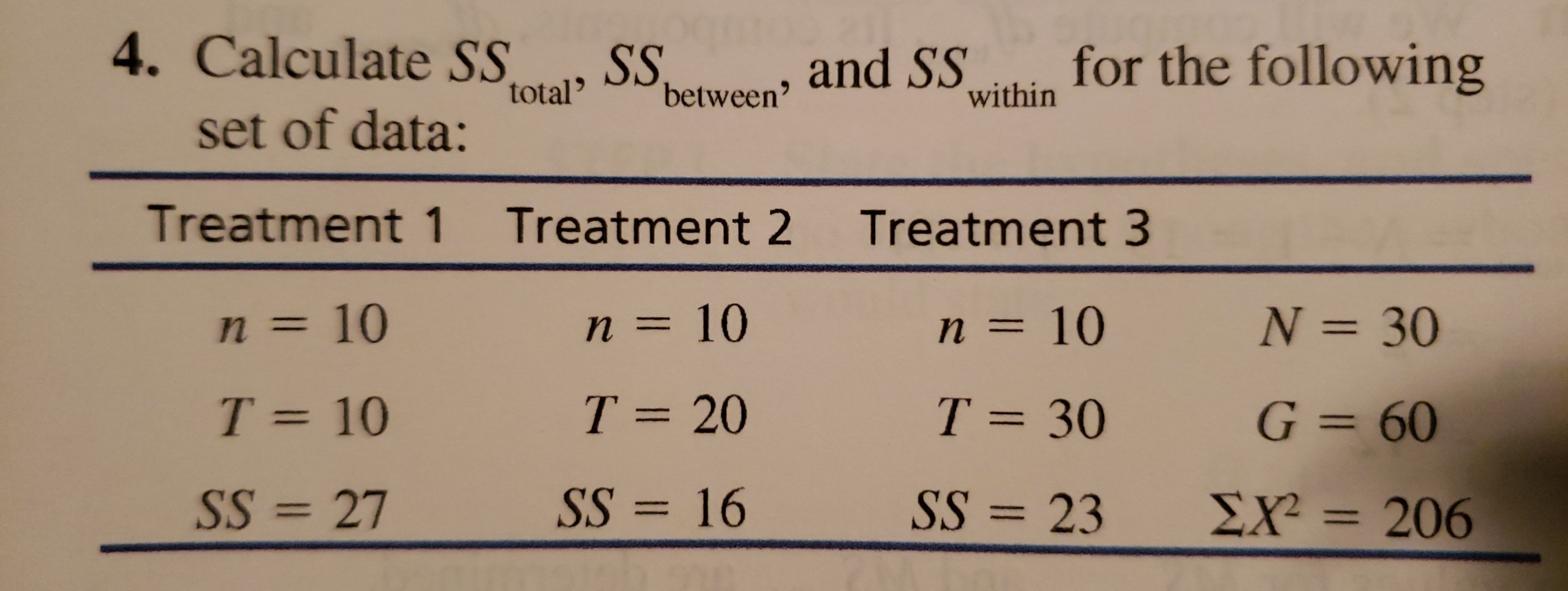Solved Calculate SS total, SS between, and SS within for the | Chegg.com