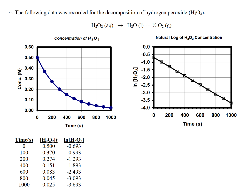 Solved 4 The Following Data Was Recorded For The Chegg solved-4-the-following-data-was-recorded-for-the-chegg