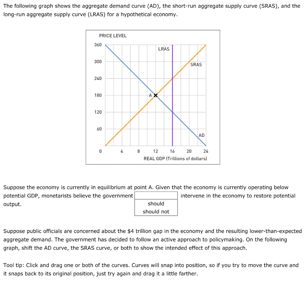 when-nominal-wages-increase-the-short-run-aggregate-supply-curve