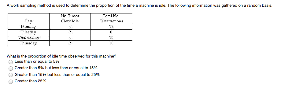 Solved A work sampling method is used to determine the | Chegg.com