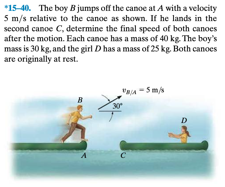 Solved *15-40. The Boy B Jumps Off The Canoe At A With A | Chegg.com