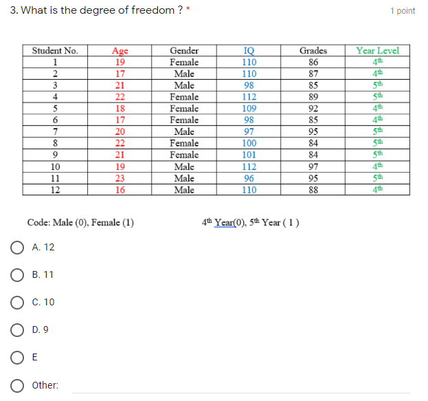 Solved 3. What is the degree of freedom ? * 1 point Year | Chegg.com