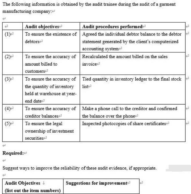 Solved The Following Information Is Obtained By The Audit | Chegg.com