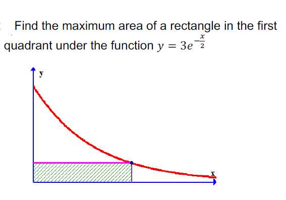 Solved Find the maximum area of a rectangle in the first | Chegg.com